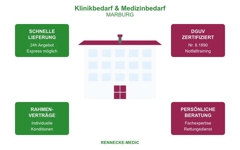 Übersicht Klinikbedarf Krankenhausbedarf Medizinbedarf für Marburg Kliniken