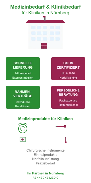 Medizinprodukte und Notfalltraining für Gesundheitseinrichtungen in Nürnberg – Rennecke-Medic