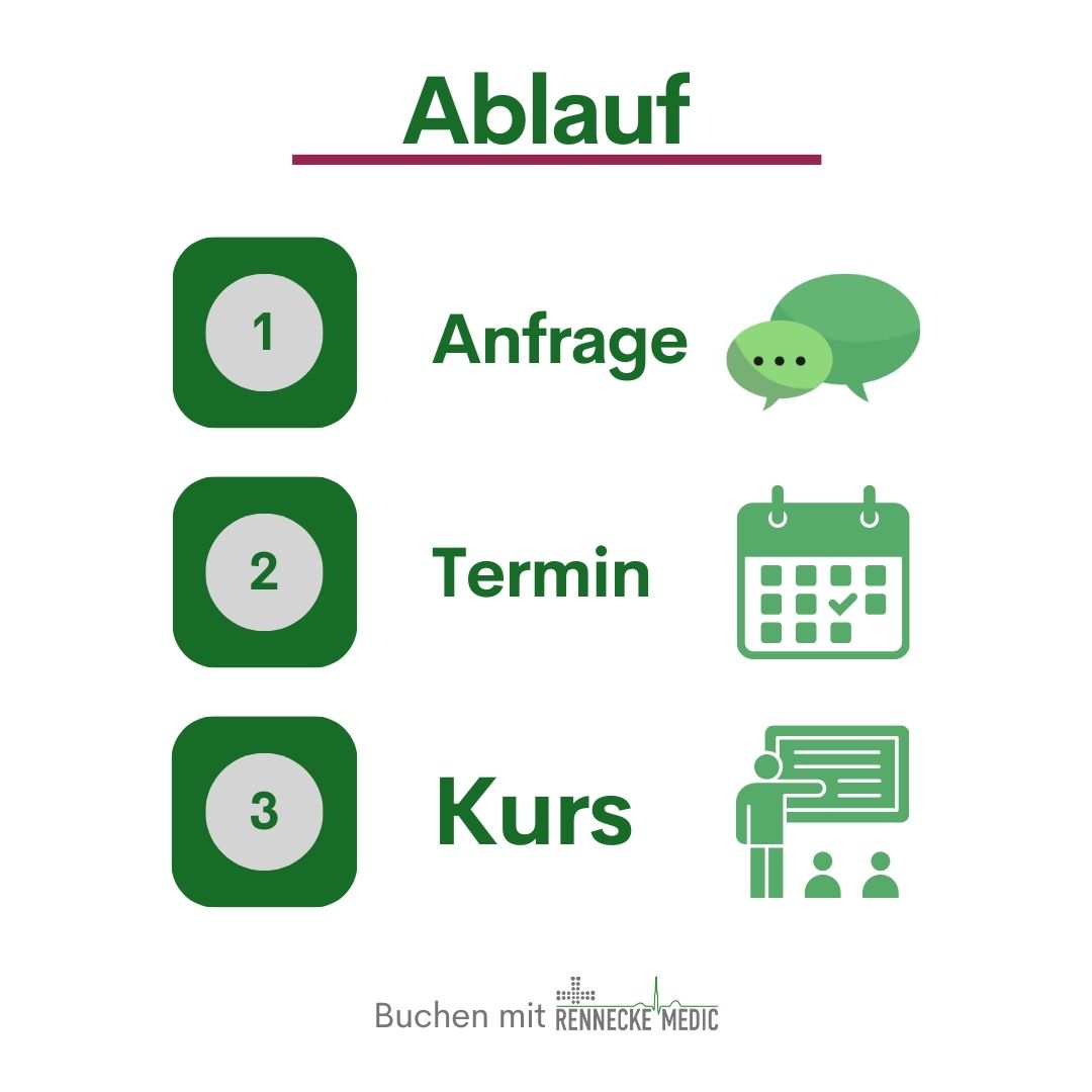 Ablauf Notfalltraining Arztpraxis Köln