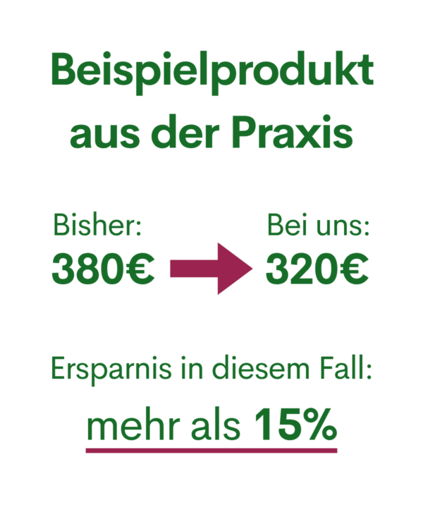 Beispielersparnisgrafik für die Bestellung von Praxisbedarf