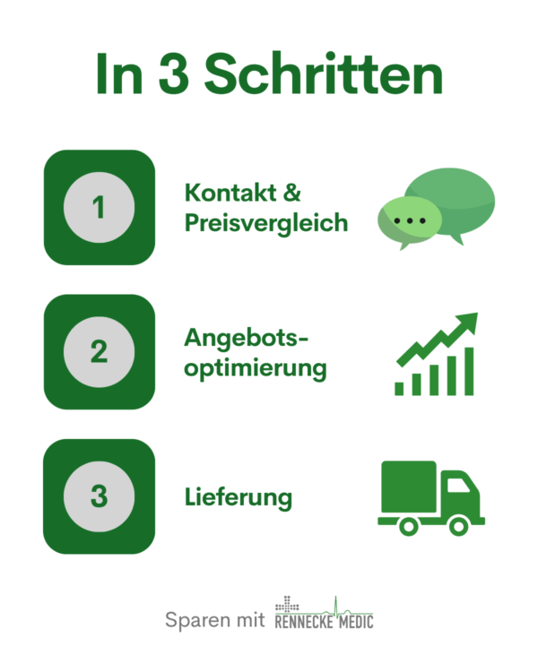 3-Schritte Anleitung für Praxisbedarf in Köln