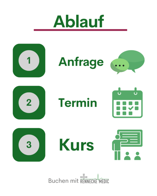 4 Schritte Notfallschulung Köln